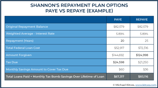 Repayment Plan Options Example 3