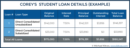 Student Loan Details Example 2