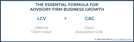 The Essential Formula For Advisory Firm Business Growth