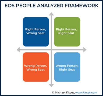 EOS People Analyzer Framework