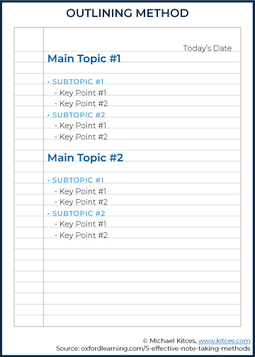 Outlining Note-Taking Method