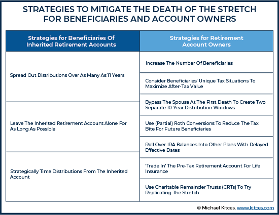 Strategies To Mitigate The Death Of The Stretch