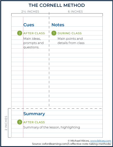 The Cornell Note-Taking Method