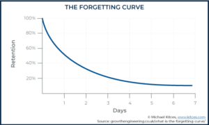 The Forgetting Curve