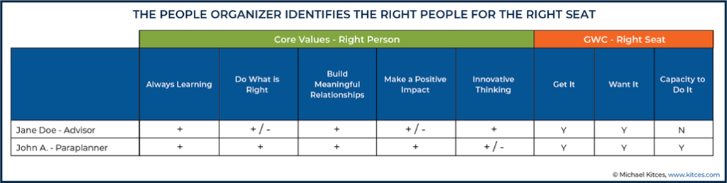 The EOS People Organizer Identifies The Right People For The Right Sea