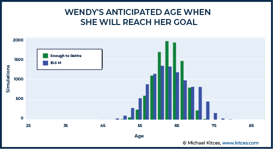 Wendy Anticipated Age When She Will Reach Her Goal