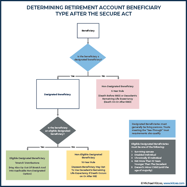 The SECURE Act Avoiding The 10Year Rule For Conduit Trusts