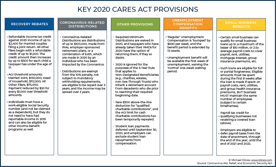 Key 2020 CARES Act Provisions