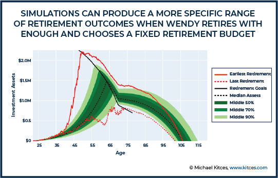 Simulations Can Produce A More Specific Range Of Retirement Outcomes When Wendy Retires With Enough And 12 Chooses A Fixed R