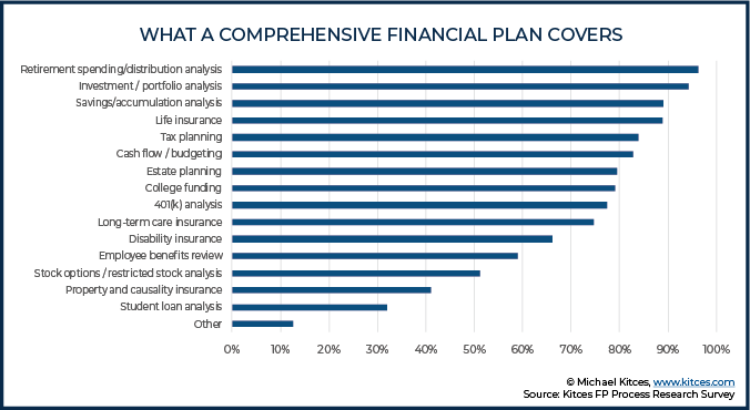 What A Comprehensive Financial Plan Covers