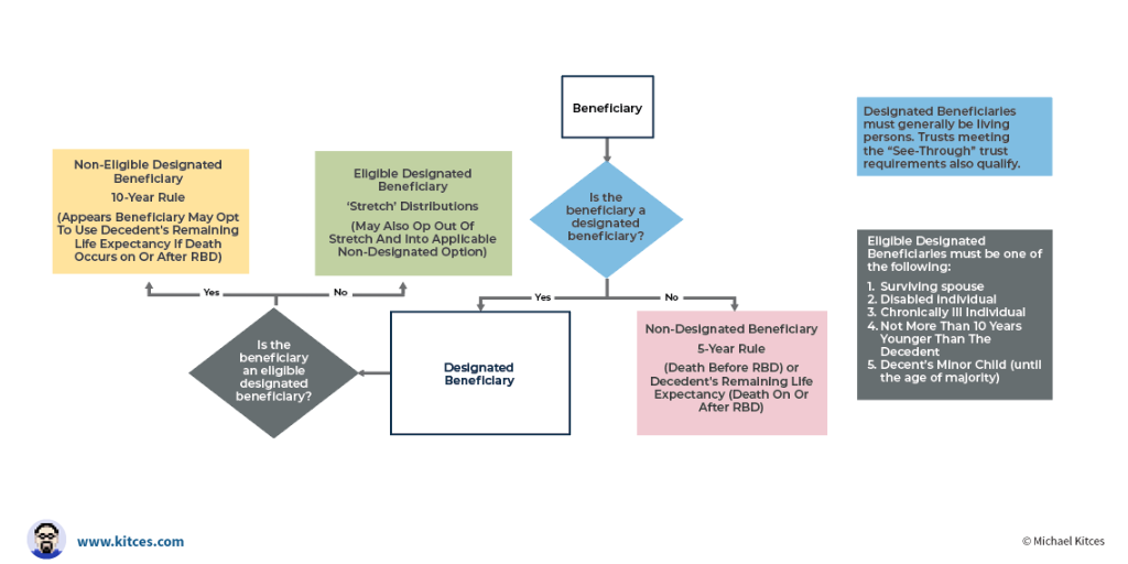 The SECURE Act Avoiding The 10Year Rule For Conduit Trusts