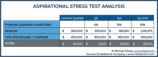 Aspirational Stress Test Analysis