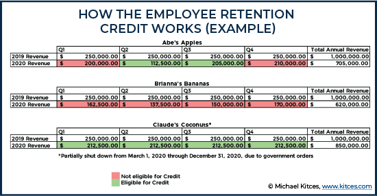 employee retention credit 2020