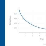 Social Image NoteTaking The Forgetting Curve