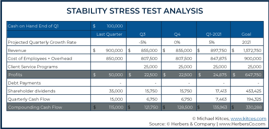 Stability Stress Test Analysis