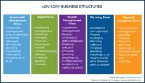 Advisory Business Structures