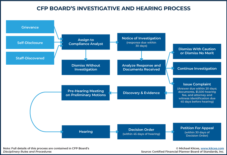 When CFP Professionals Have To Actually ‘Do’ Financial Planning