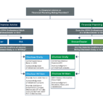 Social Image How CFP Professionals May Disclose Material Conflicts Of Interest