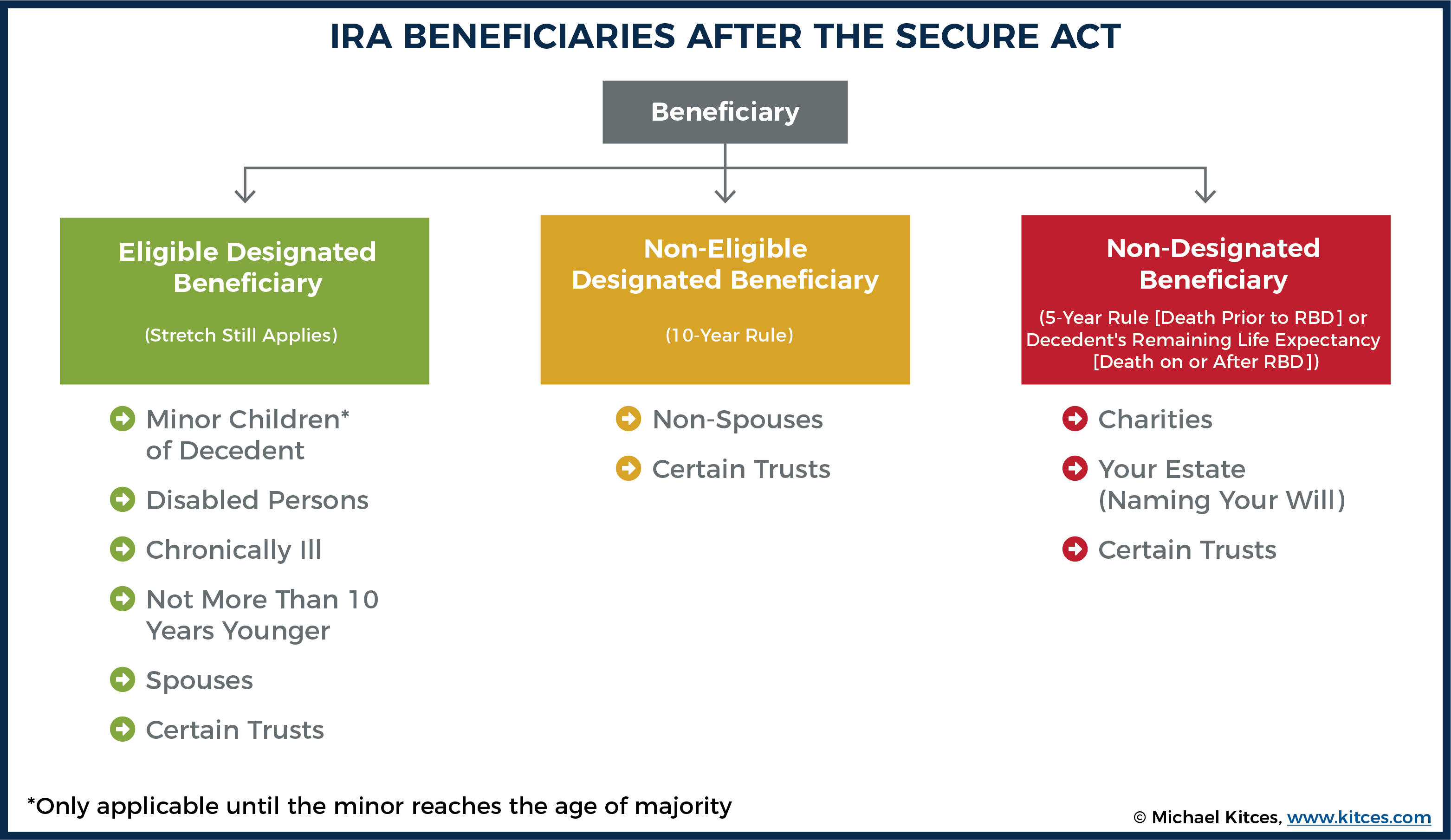 What Are The New Ira Distribution Rules Tutorial Pics