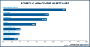 Portfolio Management Marketshare