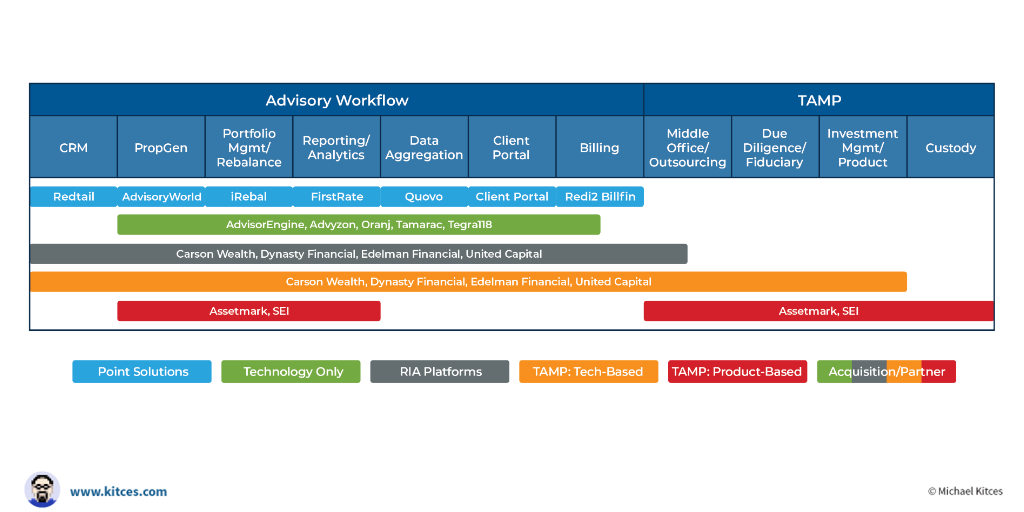 Review of 50 Portfolio Management Systems That Can’t All Survive