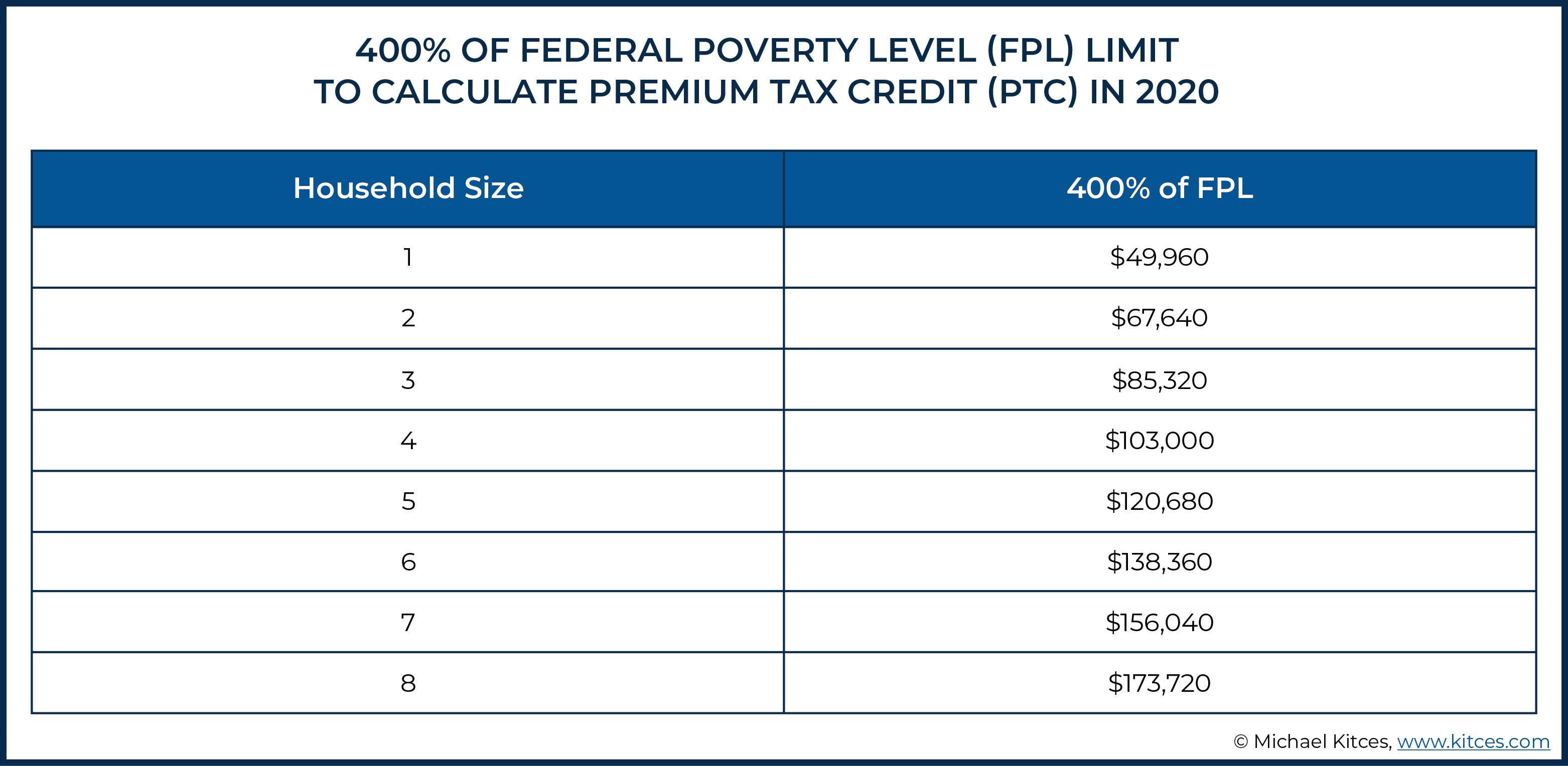 self-insured-health-insurance-deduction-what-is-the-self-employed