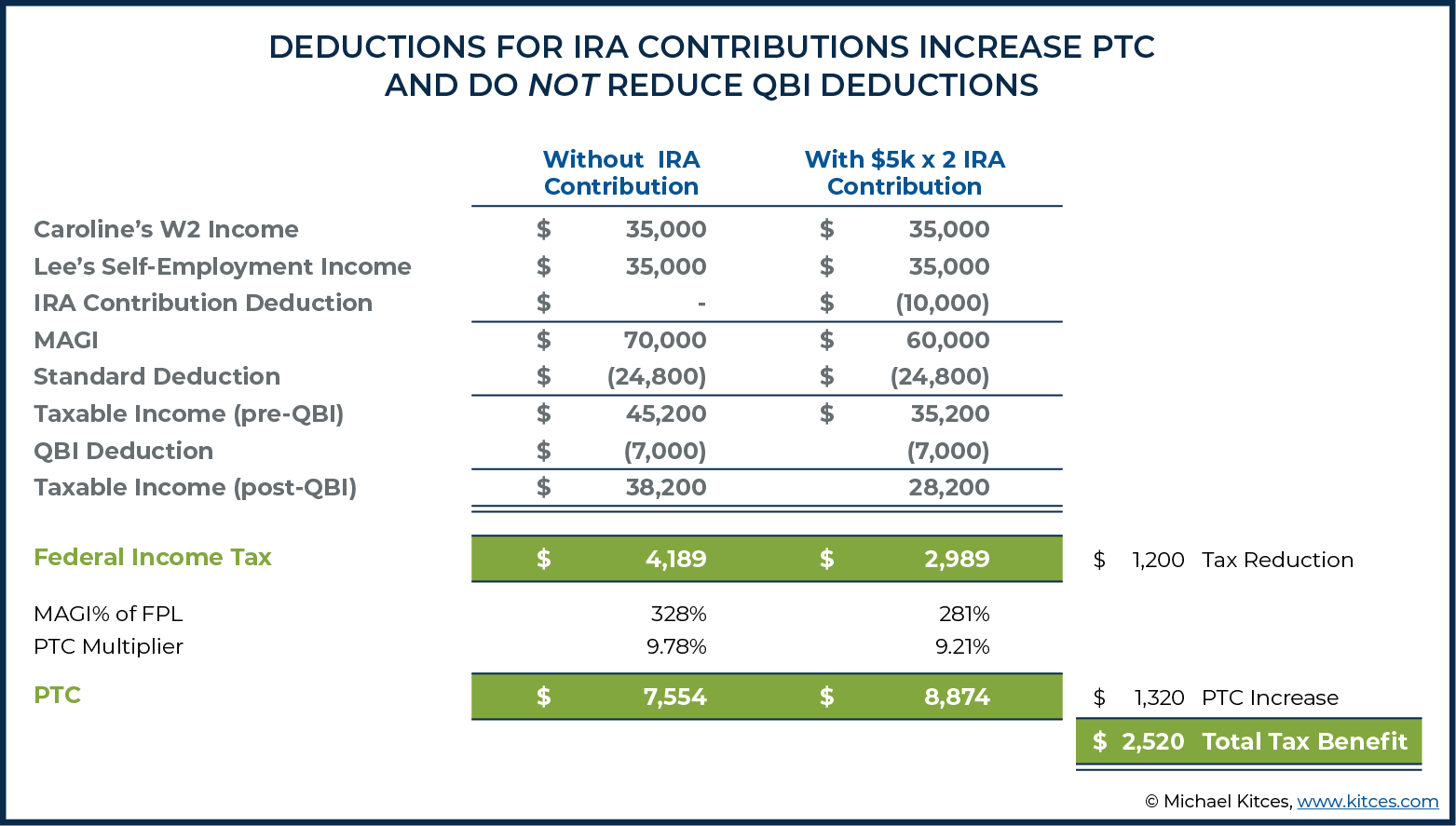 can-you-deduct-life-insurance-premiums-on-your-taxes-7-insurance