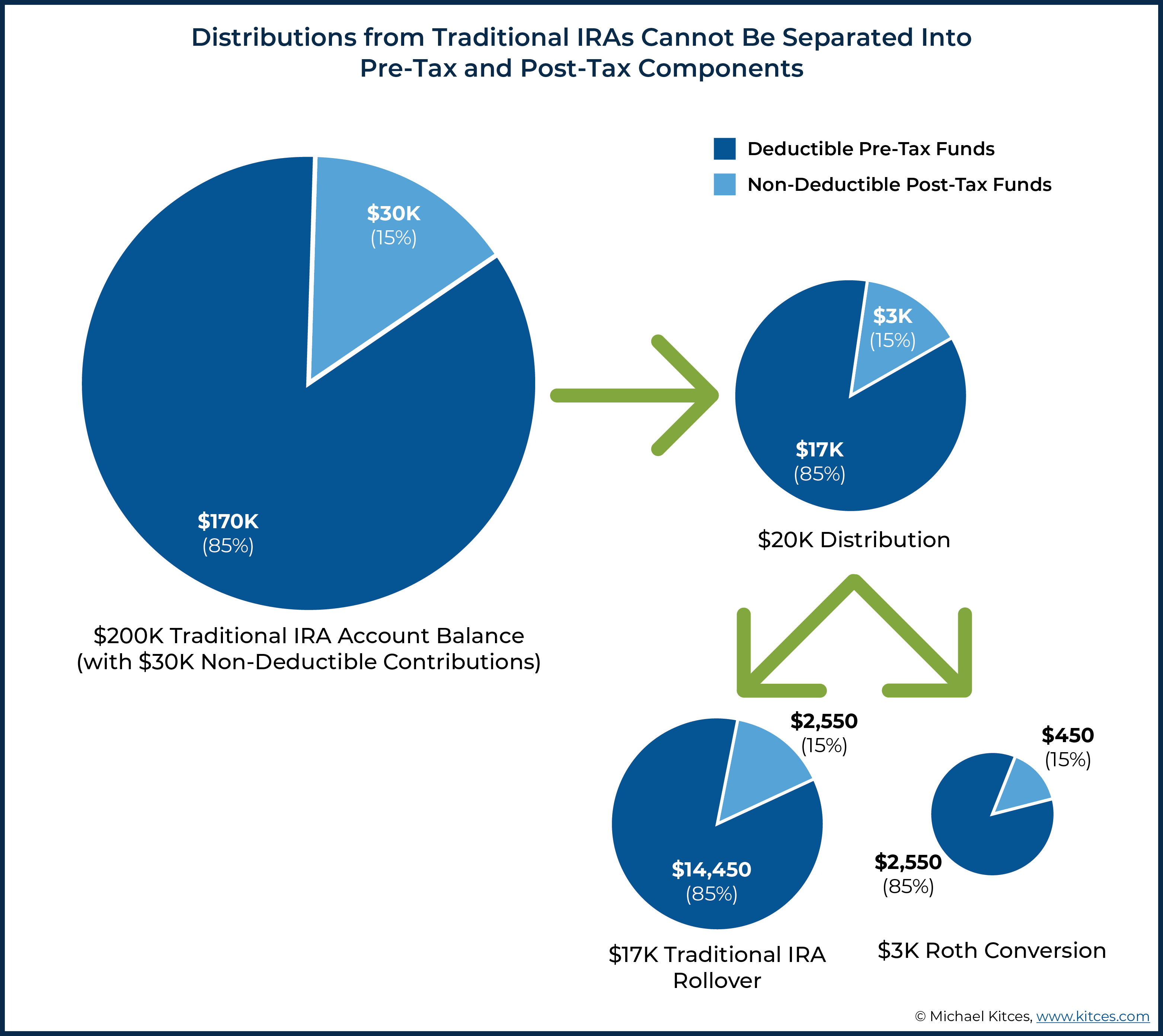 isolating-ira-basis-for-tax-efficient-roth-ira-conversions