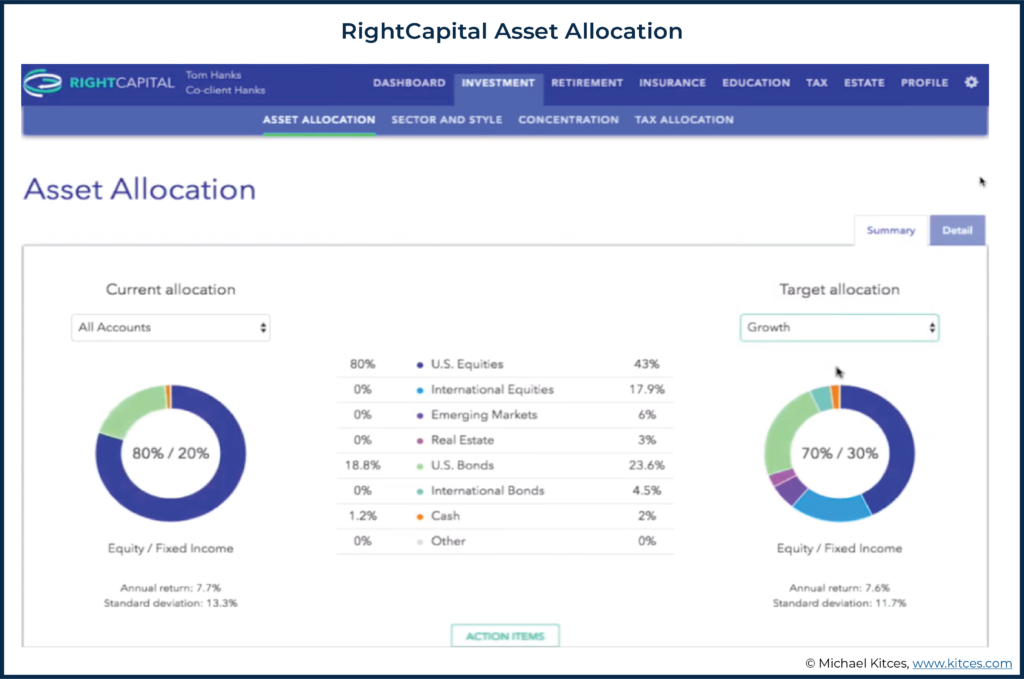 Screenshot of RightCapital Asset Allocation Example