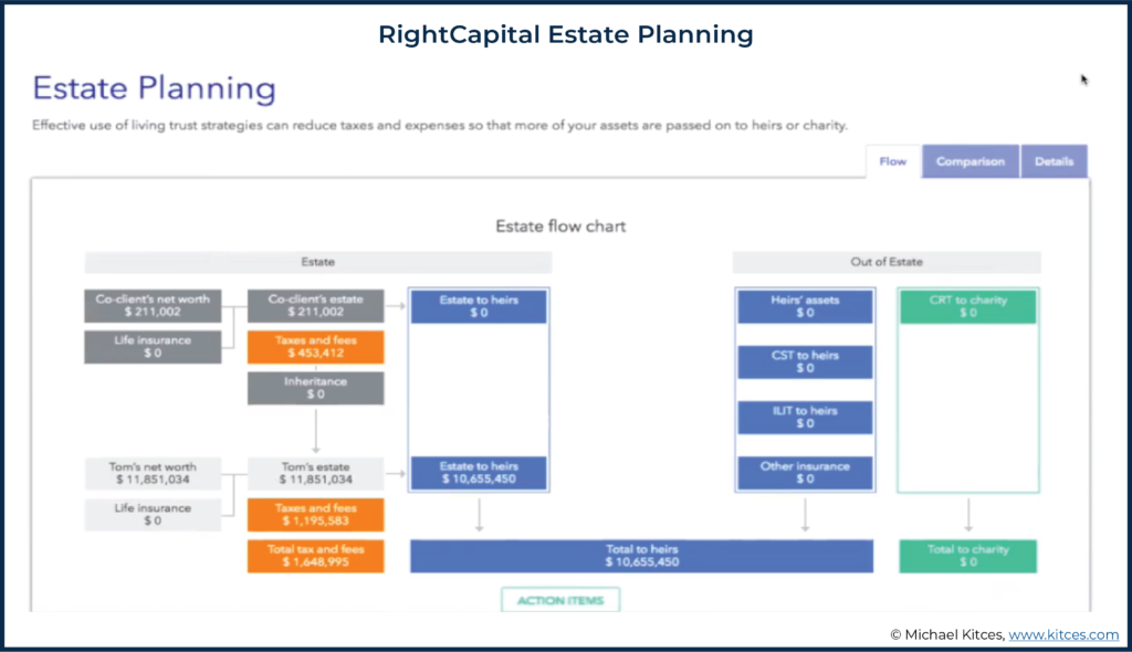 Screenshot of RightCapital Estate Planning