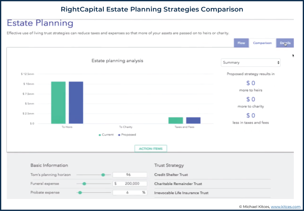 Screenshot of RightCapital Estate Planning Strategies Comparison