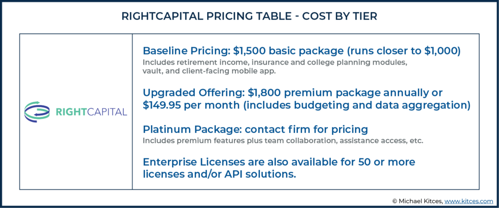 Table Showing RightCapital Pricing Table - Cost By Tier