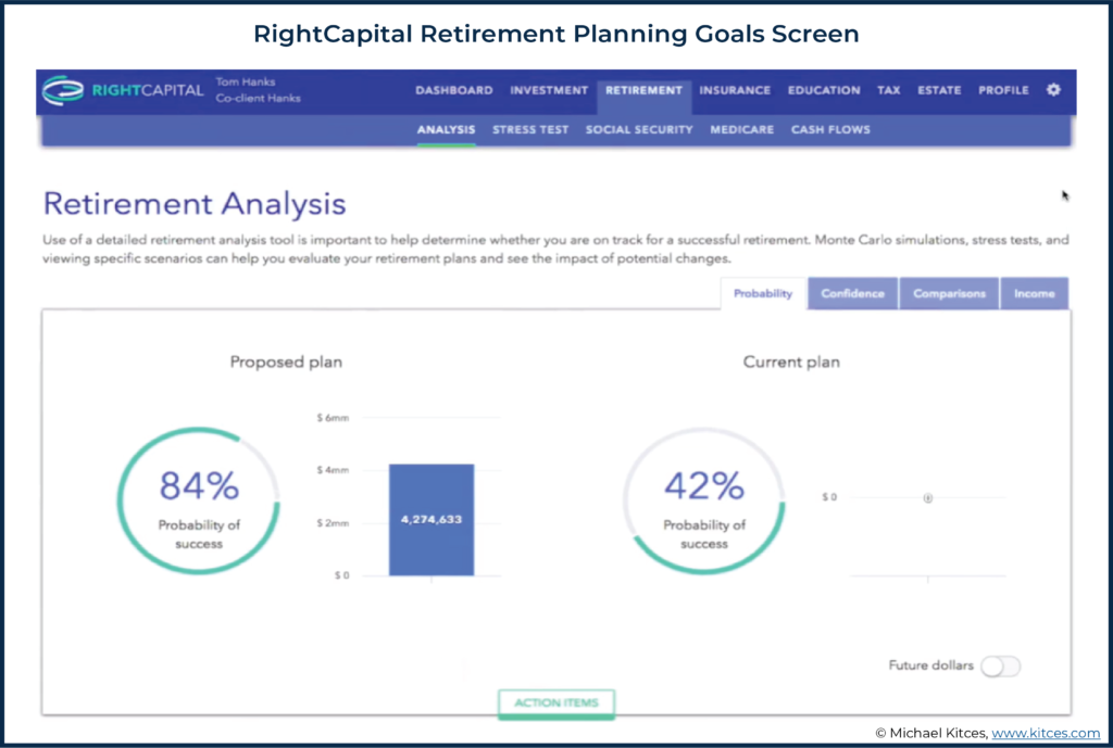 Screenshot of RightCapital Retirement Planning Goals Screen