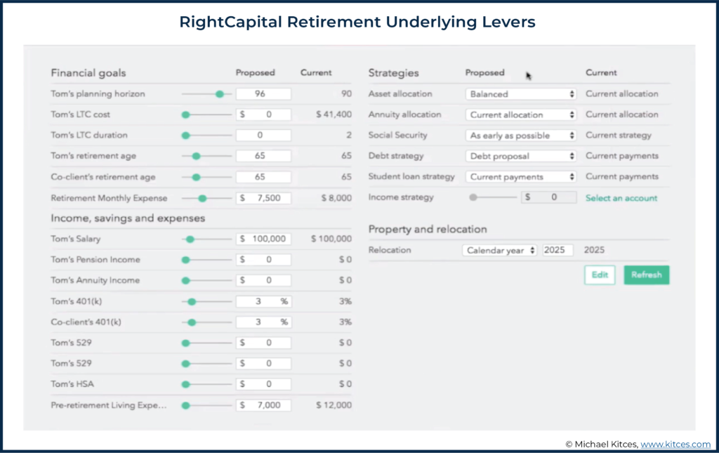 Screenshot of RightCapital Retirement Underlying Levers