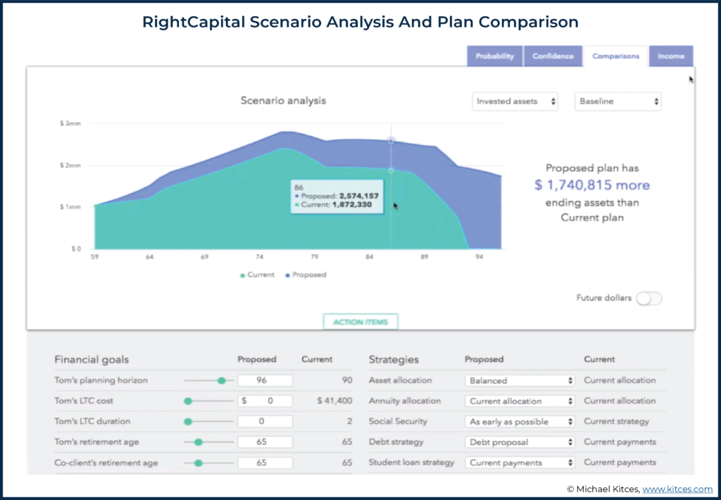 Screenshot of RightCapital Scenario Analysis And Plan Comparison