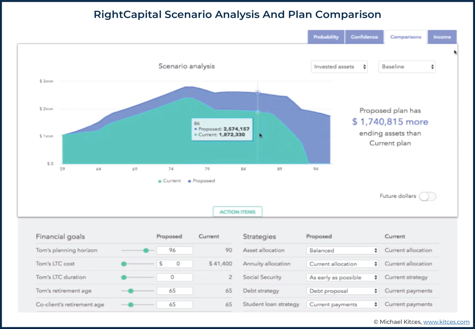 Rightcapital review tax sensitive decumulation planning