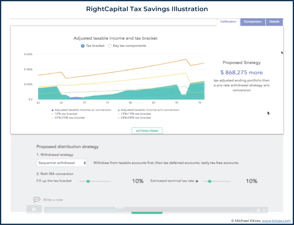 Screenshot of RightCapital Tax Savings Illustration