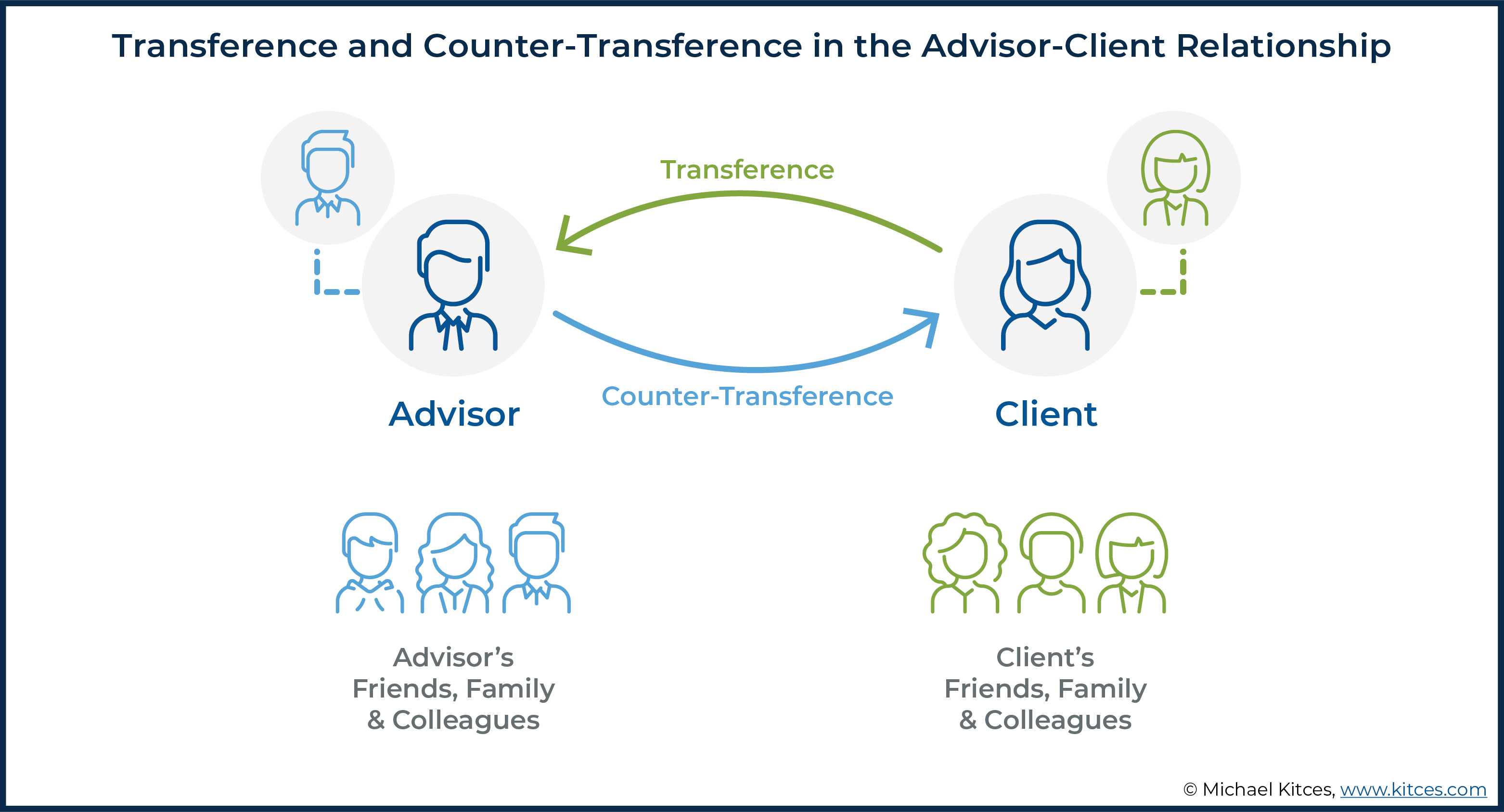 Mitigating Transference And Counter Transference Ill Effects