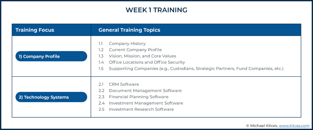 Image of week one training topics