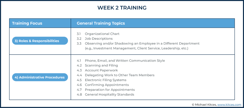 Image of week two training topics