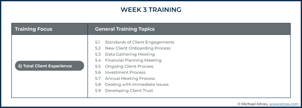 Image of week three training topics