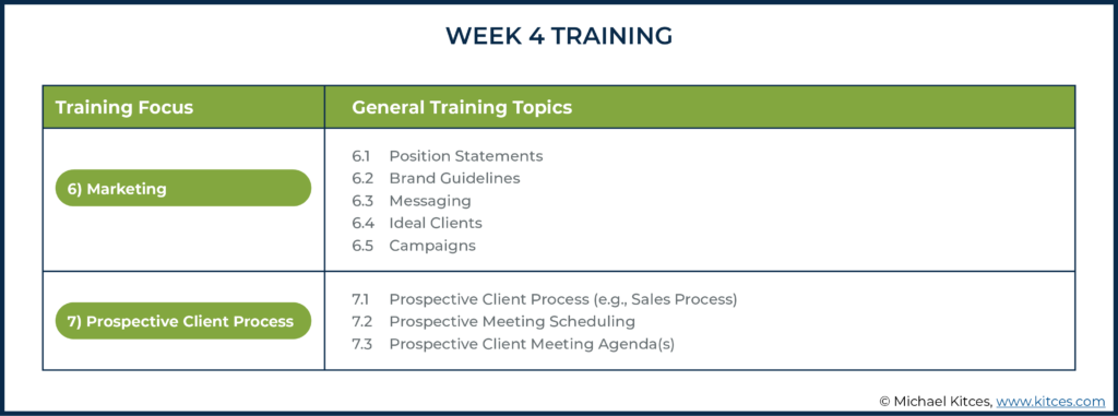 Image of week four training topics