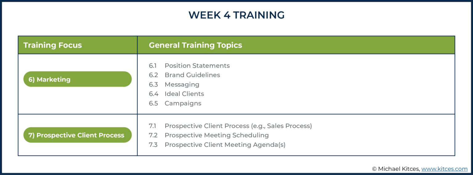 Creating A Six-Week Onboarding Program To Train Employees