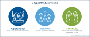 3 Types Of Advisor Teams