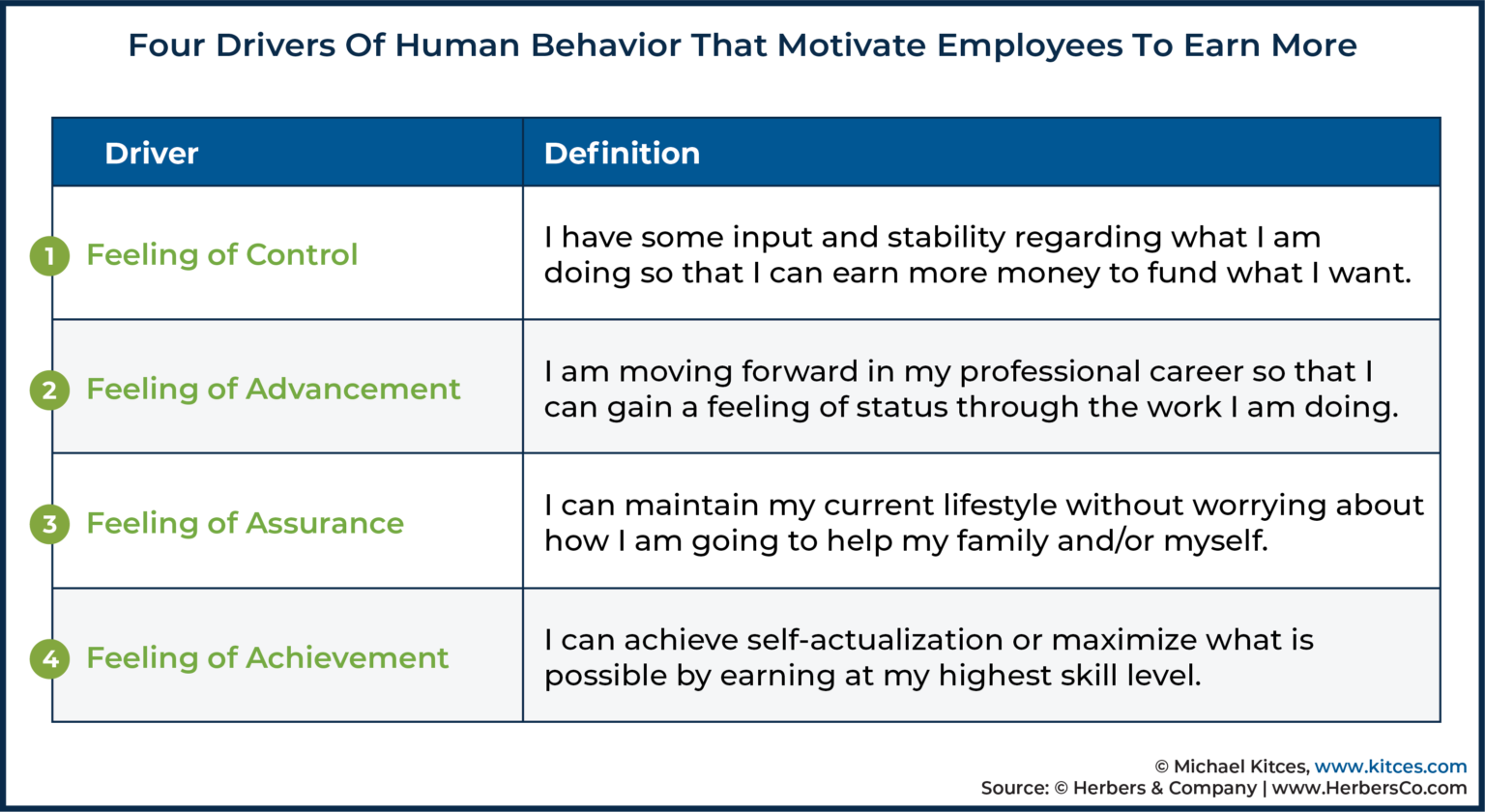Designing Compensation Models That Motivate Employees