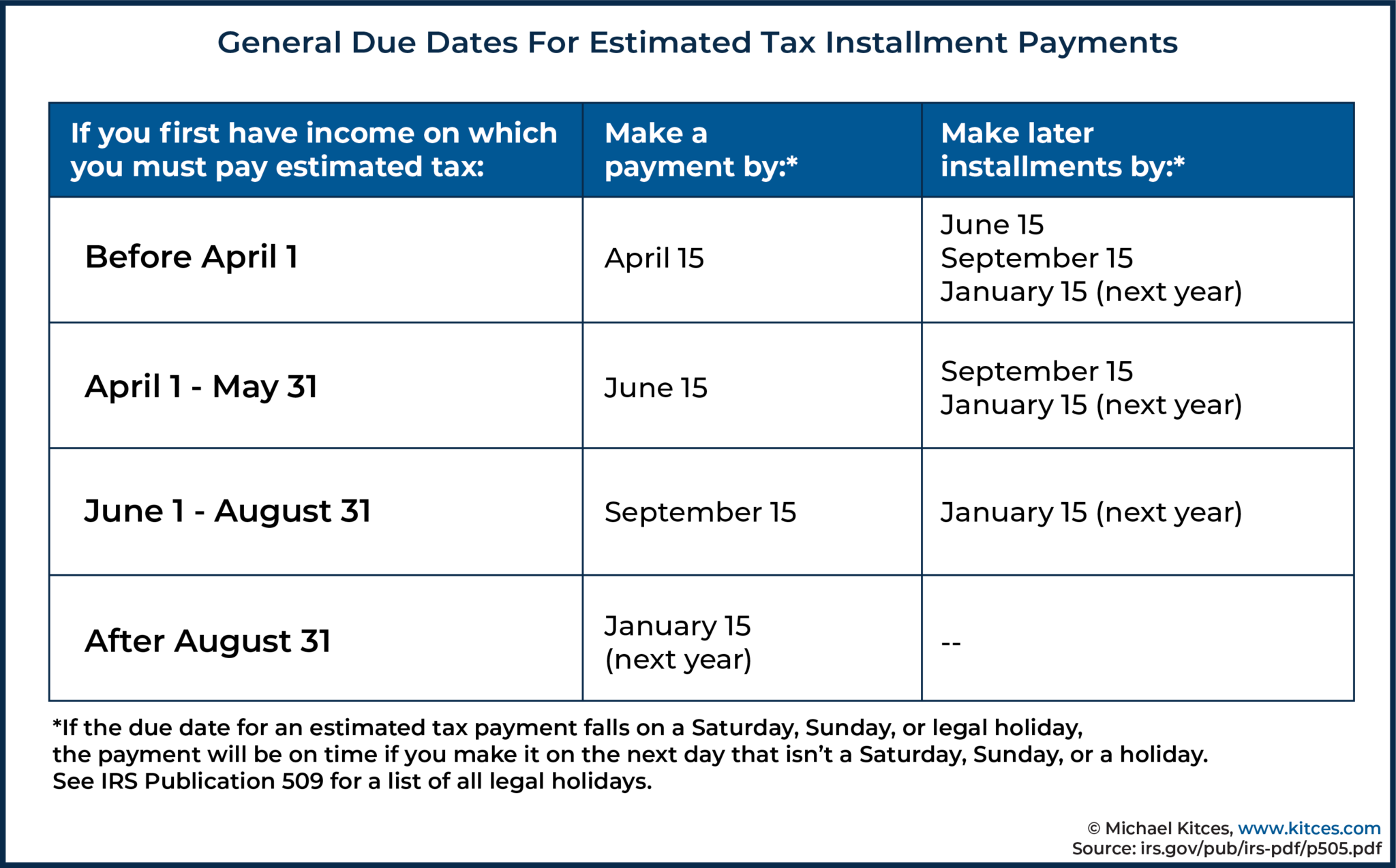 Quarterly Estimated Tax Dates 2024 Dredi Ginelle