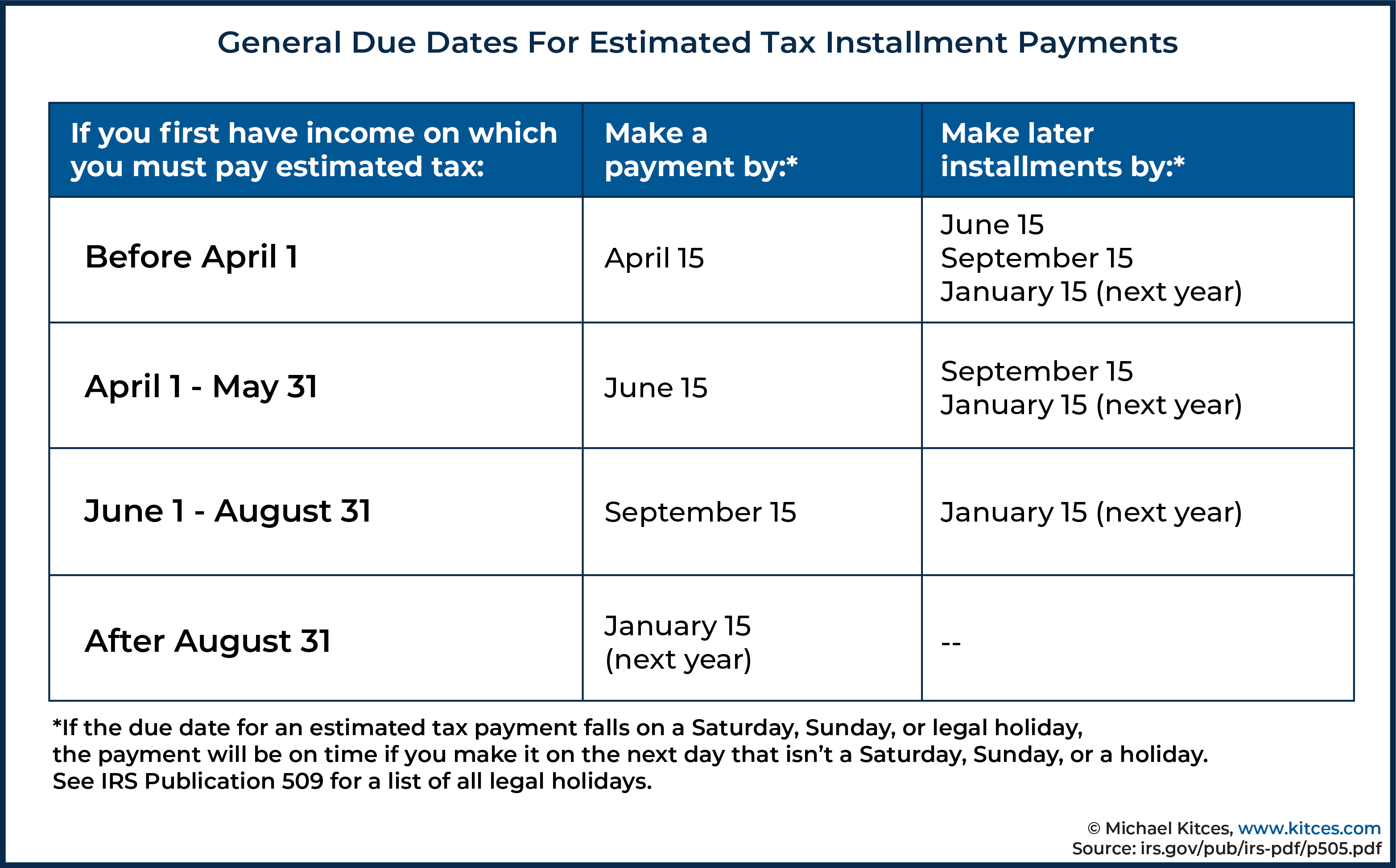 Due Date For 4th Quarter Estimated Taxes 2024 Amye Kellen