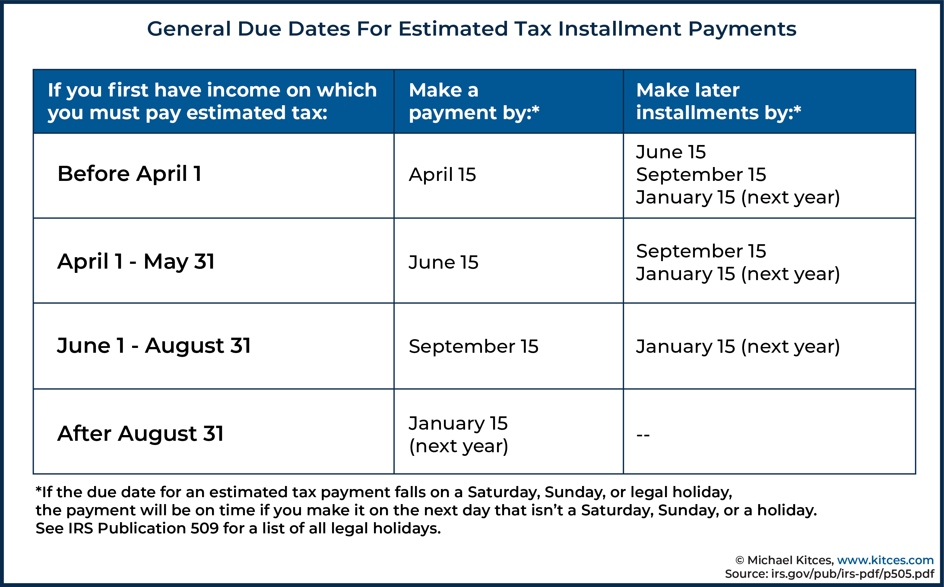 Irs All Tax Deadline Dates For 2024 Amitie Andriette