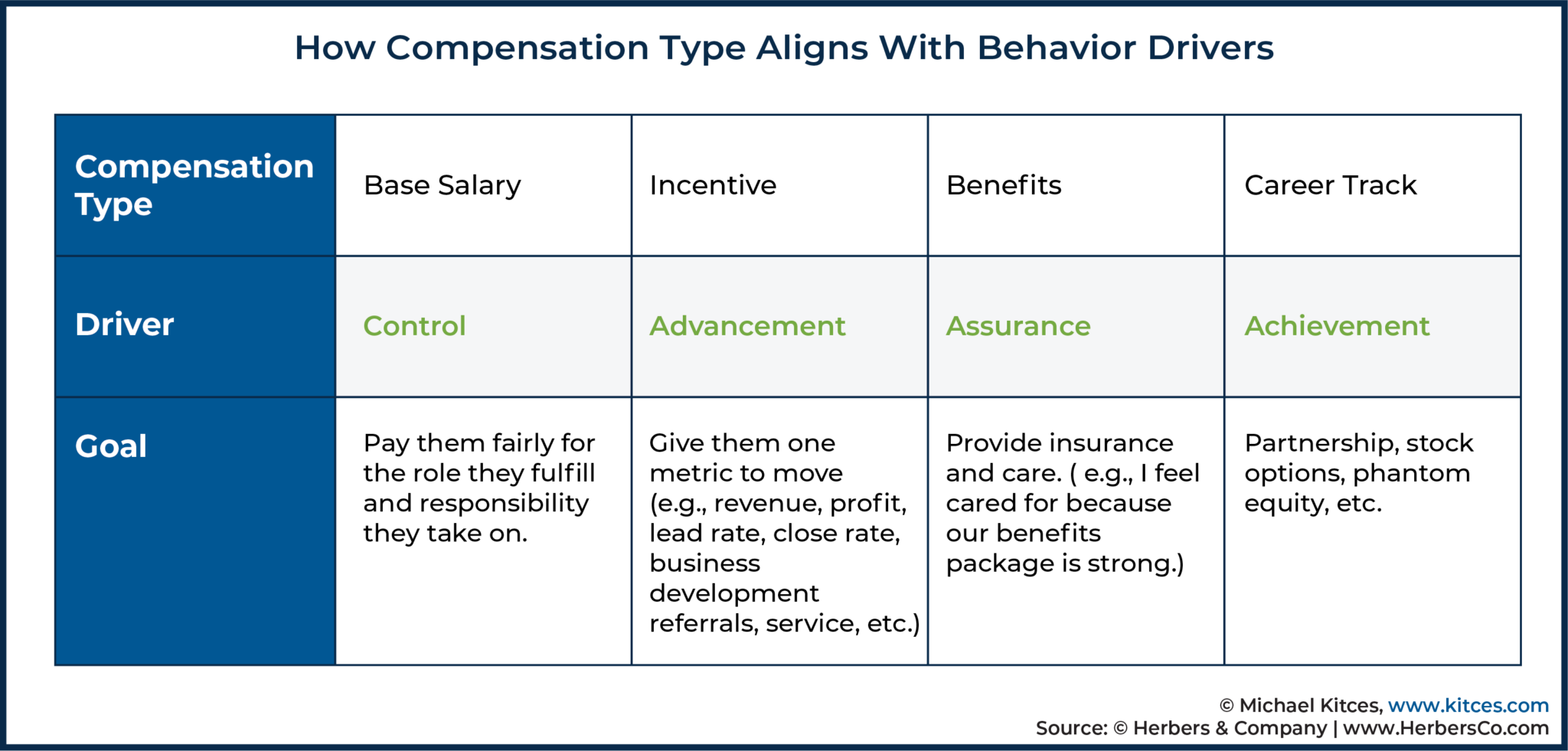 Designing Compensation Models That Motivate Employees