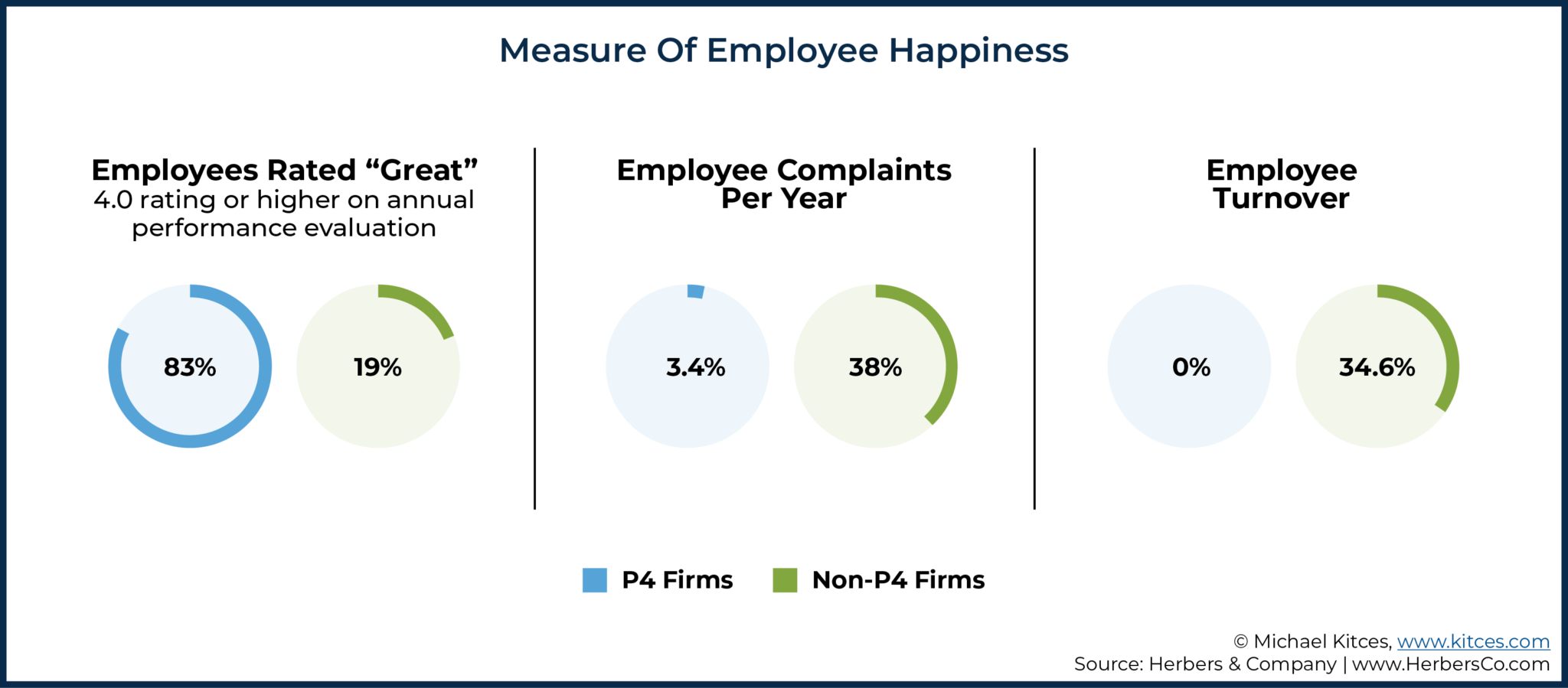 The Best Employee Perks That Actually Help Retention